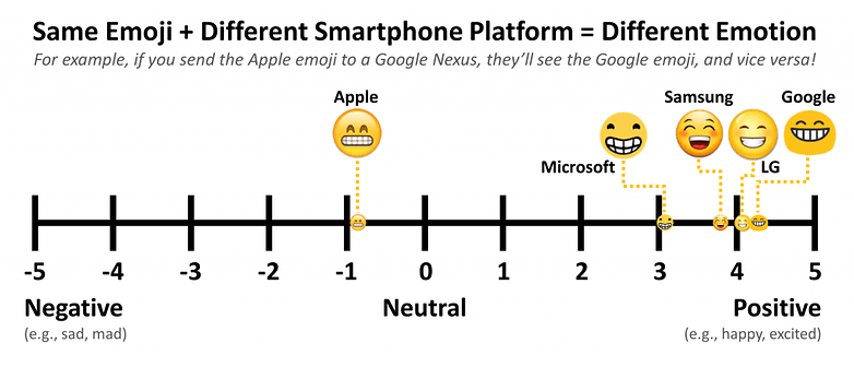 same emoji different platforms