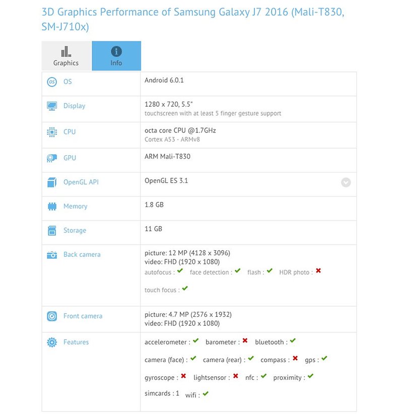 GFX bench Galaxy J7 2016