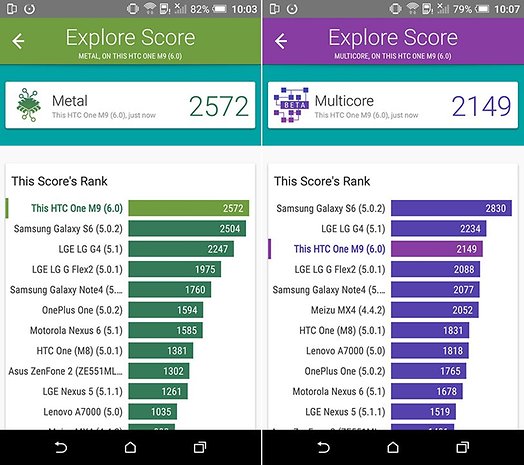 HTC One M9 com Android 6.0 no teste benchmark