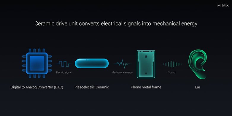 Xiaomi Mi MIX piezoelektrische Lautsprecher