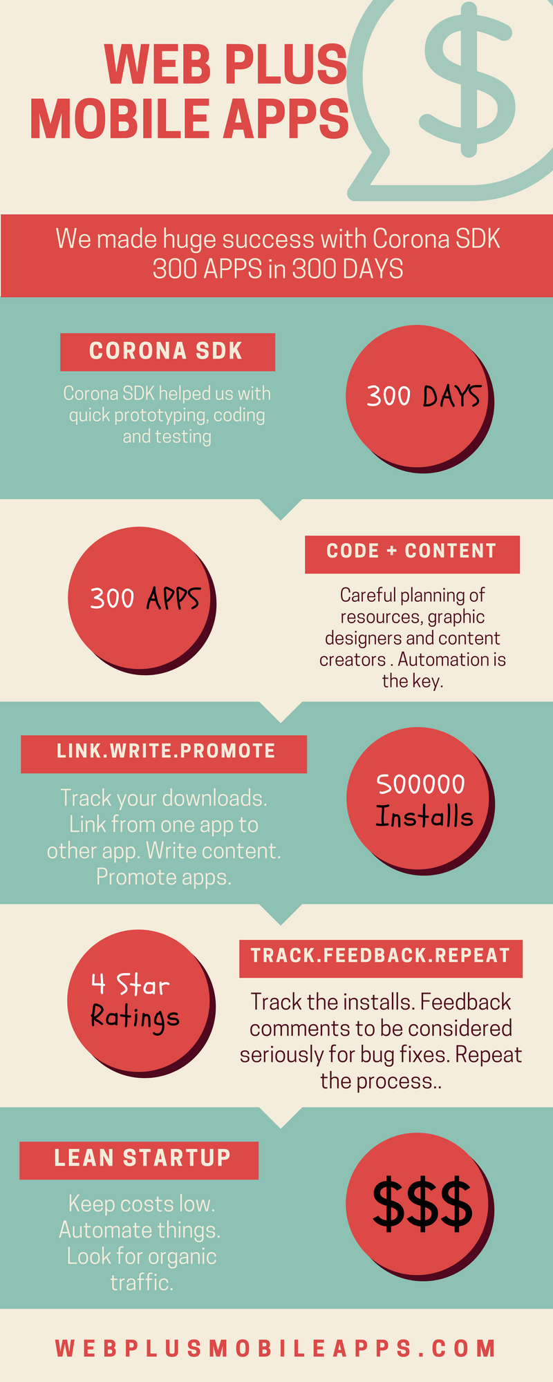 Web_Plus_Mobile_Apps_Infographics