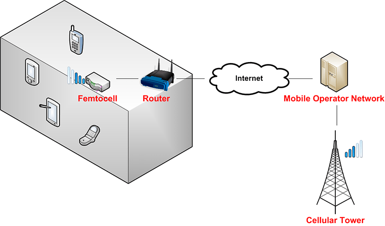 Androidpit femtocell schema