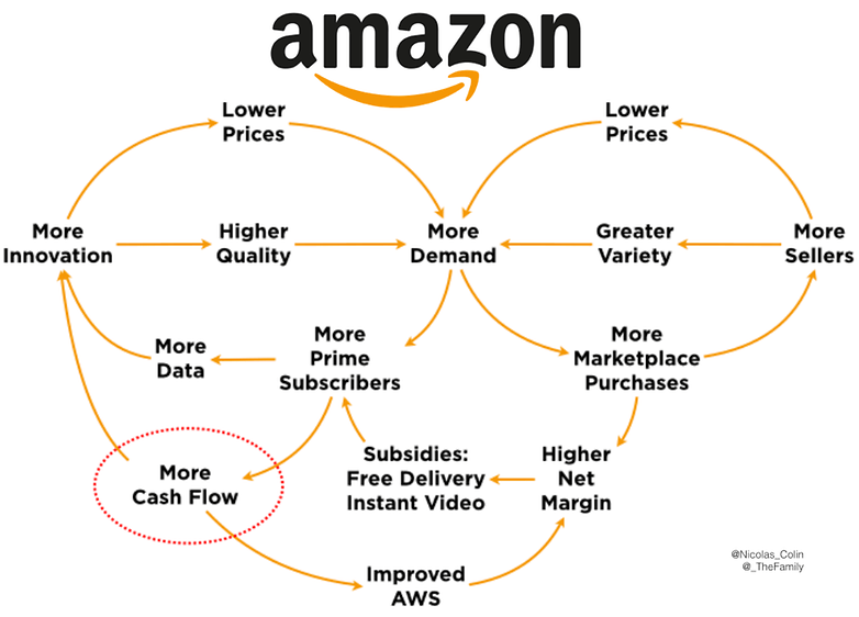 amazon business