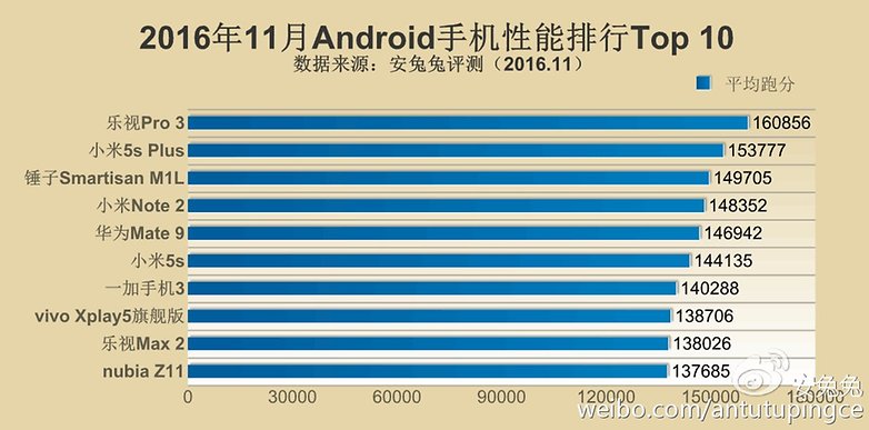 androidpit Antutu top 10 android nov