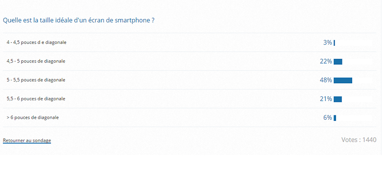 androidpit FR sondage taille ecran