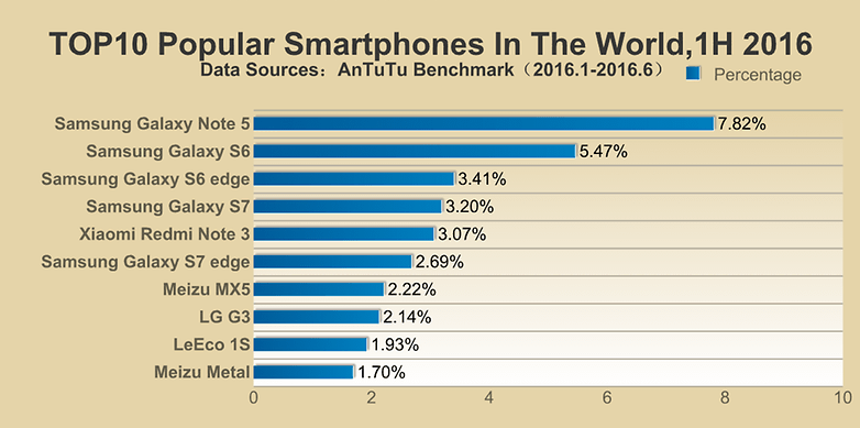 androidpit antutu popular 2016