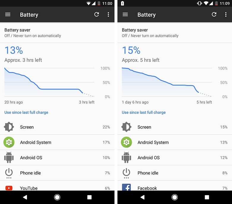 AndroidPIT batteria pixel Google