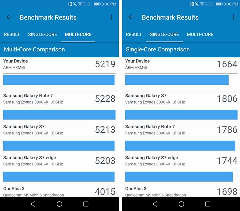 androidpit honor 8 nougat geekbench