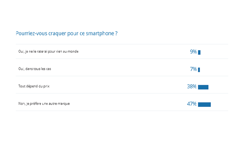 androidpit reponse sondage