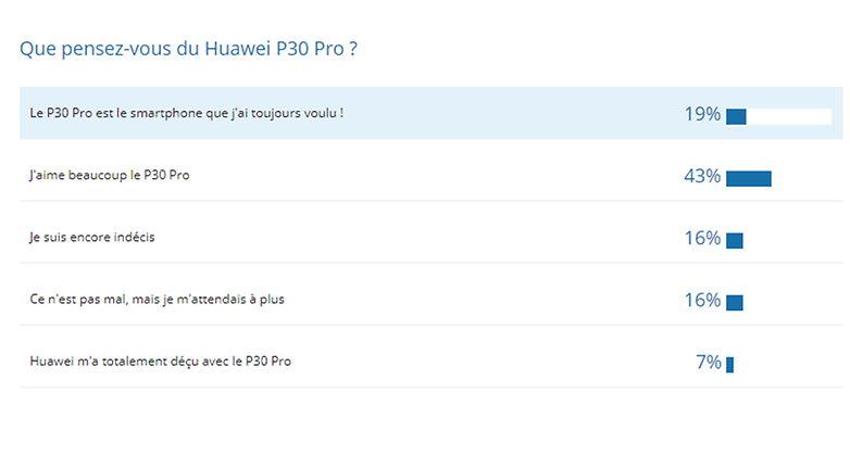 androidpit resultats huawei p30 pro