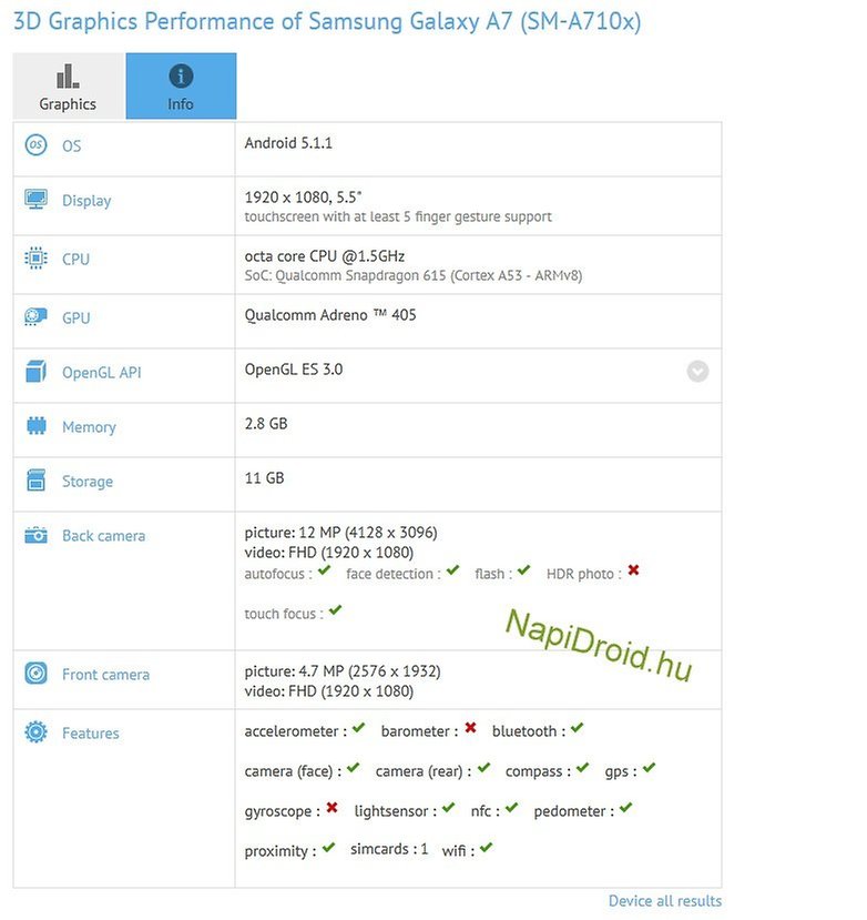 galaxy a7 leaked specs