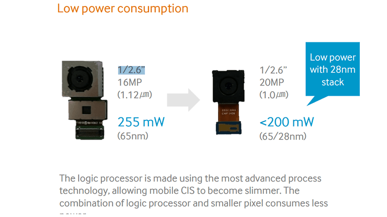 Know Your Smartphone: A Guide to Camera Hardware