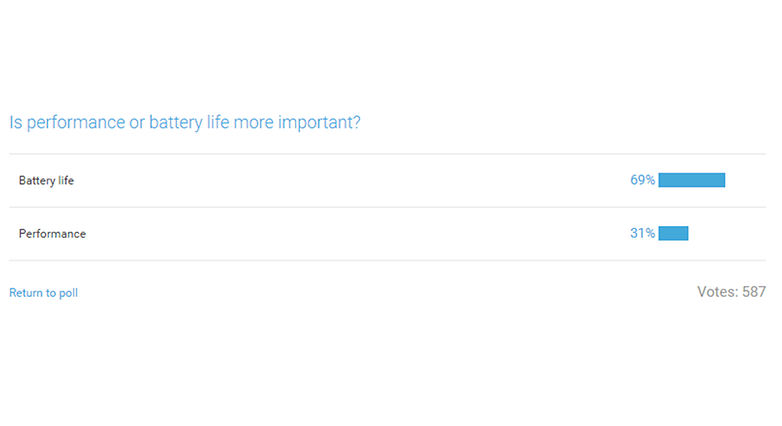 androidpit poll results battery life performance
