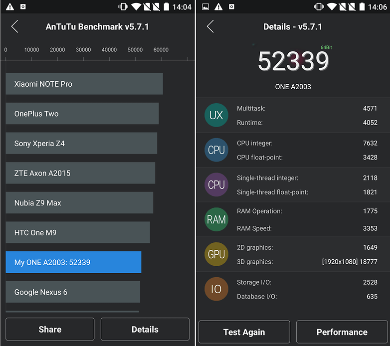 one plus two antutu benchmarks