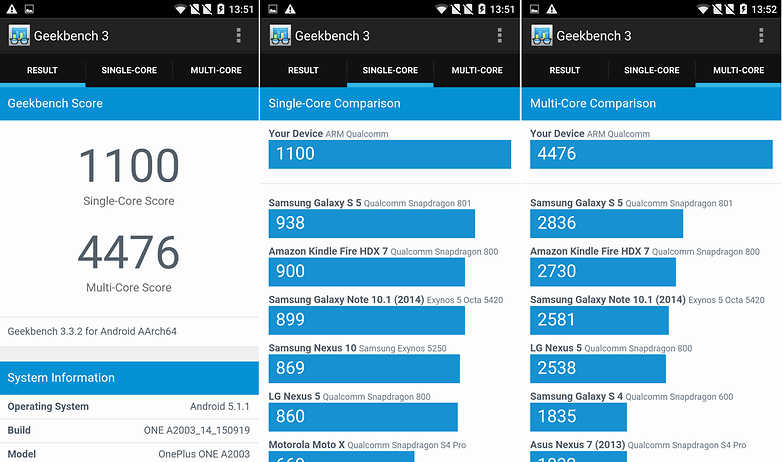 one plus two geekbench benchmarks