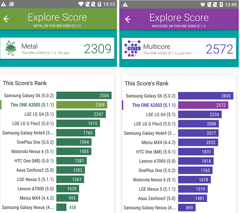 one plus two vellamo benchmarks