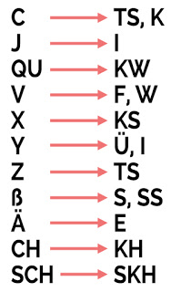 Buchstaben