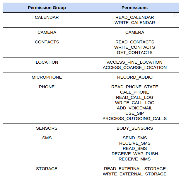 table