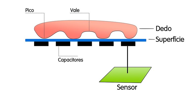sensor capacitivo