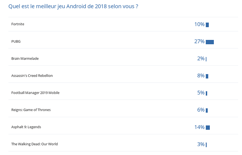 androidpit meilleur jeu 2018