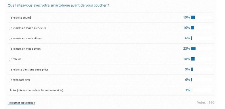 sondage smartphone dodo