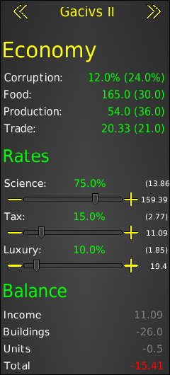 wiki city overview economy
