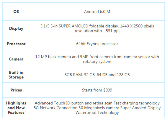 spec for s7 1461728379818
