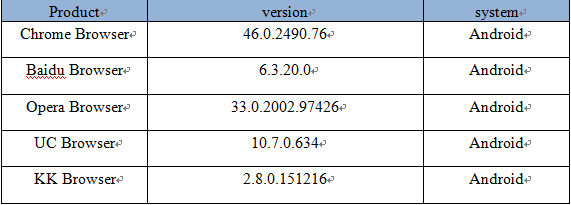 browsers 1453886463868