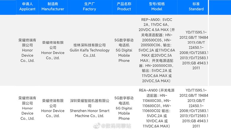 Honor 90 and 90 Pro battery certification