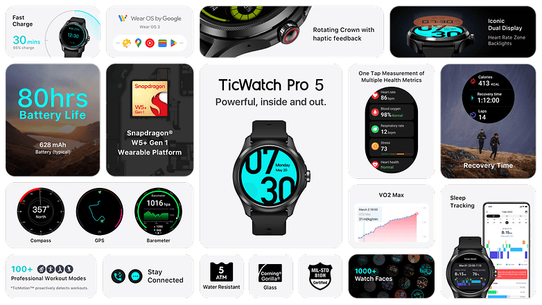 A Mobvoi TicWatch 5 Pro infografikát tartalmaz