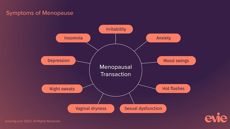 Movano Evie Smart Ring menopause analysis chart.