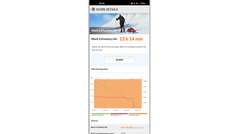 OnePlus 11 benchmark autonomie