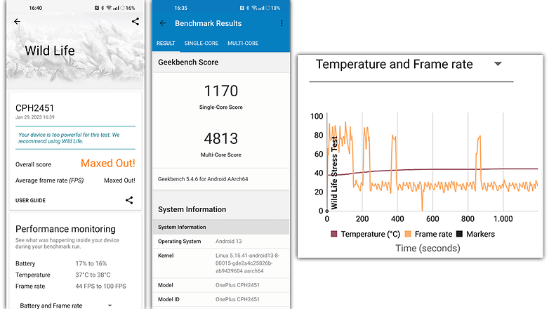 OnePlus 11 5G benchmark performance