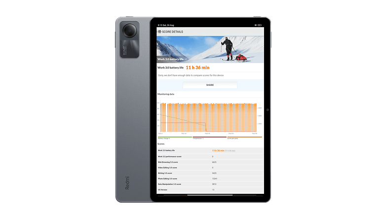 Xiaomi Redmi Pad SE - 11 pouces - 8Go/128Go - Lavande