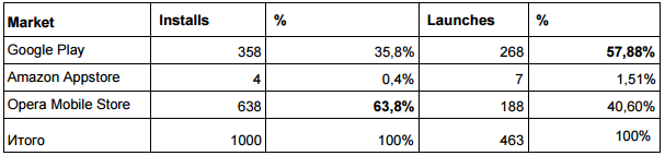 table2_en