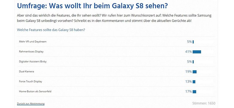 ANDROIDPIT galaxy s8 umfrage features