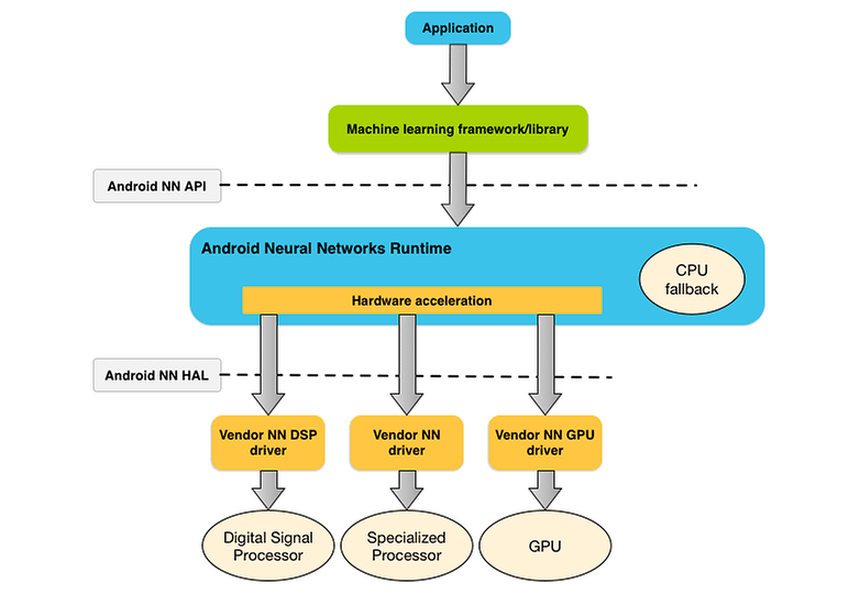 nnapi architecture