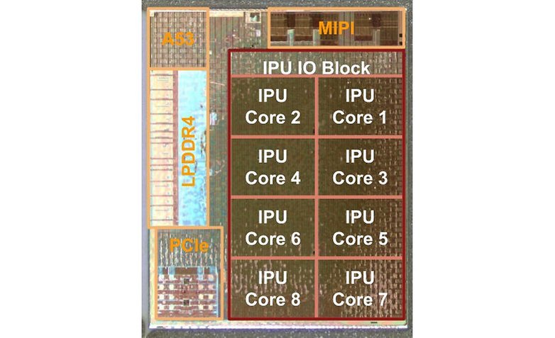 pixel visual core