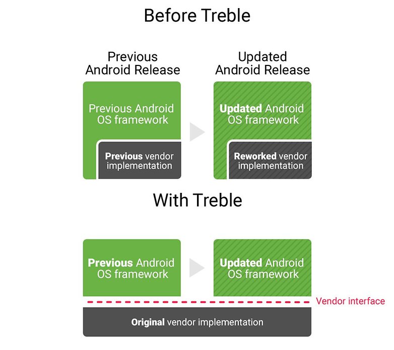 project treble changes