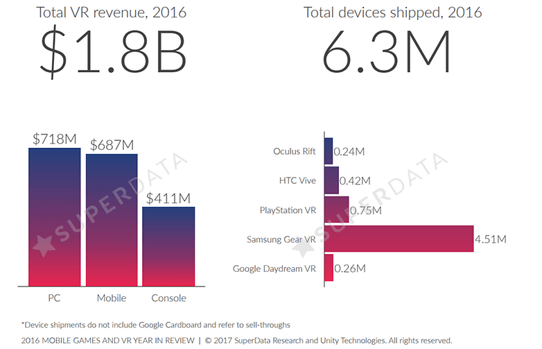 vr statistics 2016