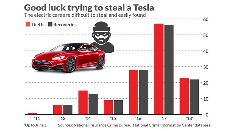 MW GO093 tesla 20180809140820 ZH