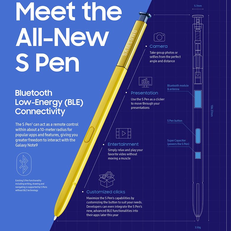 S Pen Info