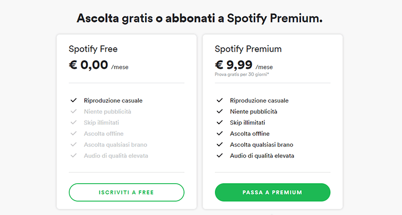 Spotify prezzi