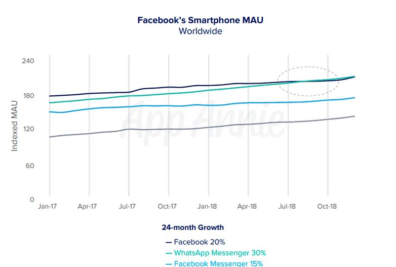 facebook network growth