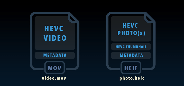 hevc in mov and heic containers waifu2x photo noise3 scale tta 1