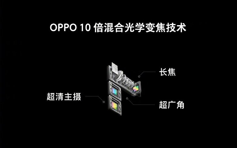 oppo zoom 10x