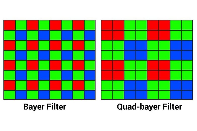 quad bayer filter