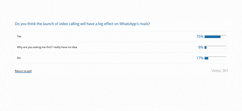 androidpit poll whatsapp2