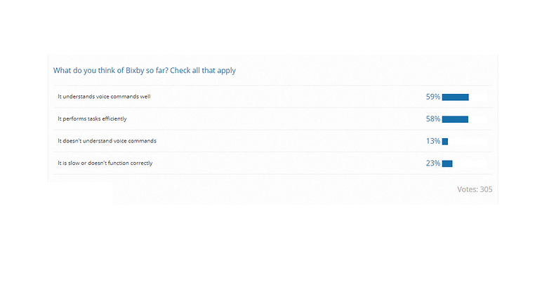 bixby poll results