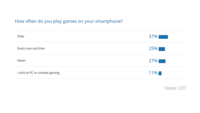 poll results gaming may 2018